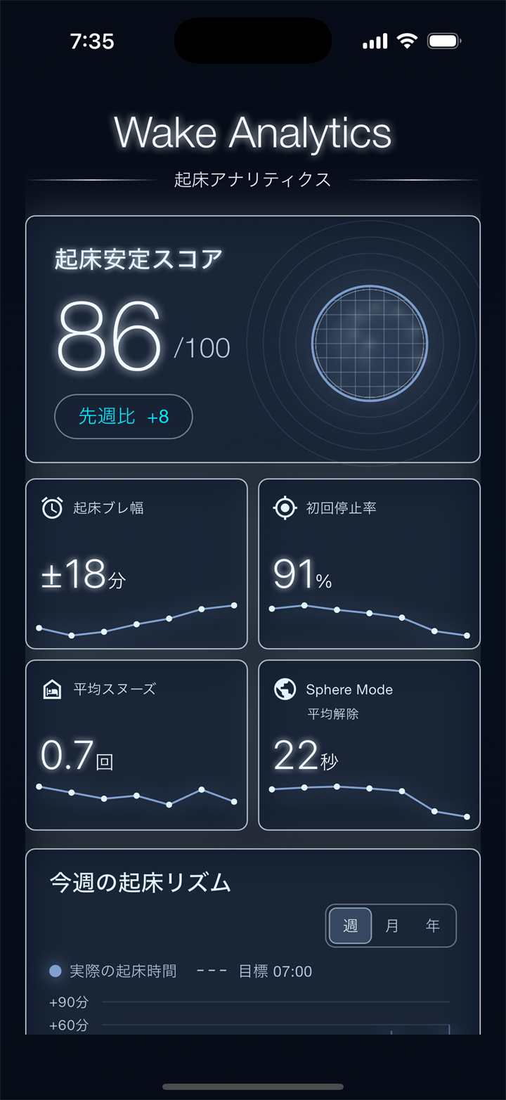 Wake-up summary screen
